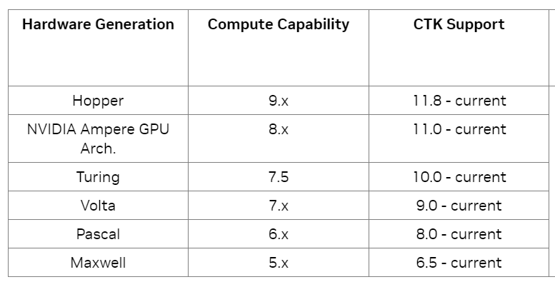 ツールキットとCompute Capability