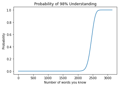暗記した単語数と理解度98%を達成できる確率