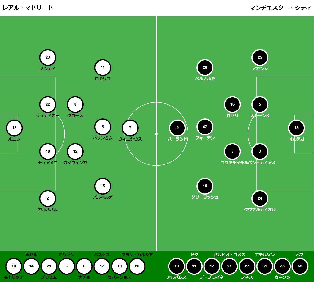 レアル・マドリード vs マンチェスター・シティ(23-24 CL準々決勝1st leg)