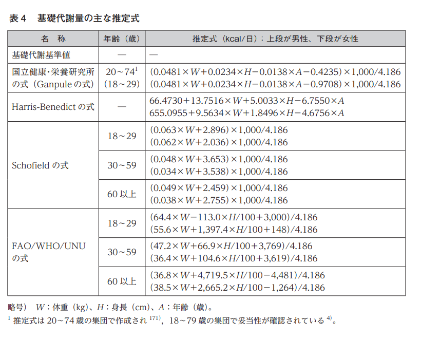 基礎代謝量の主な推定式