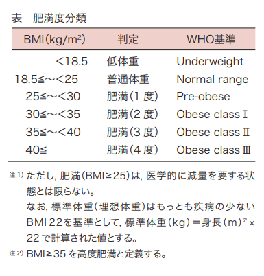 肥満度分類の表