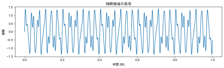 時間領域の信号