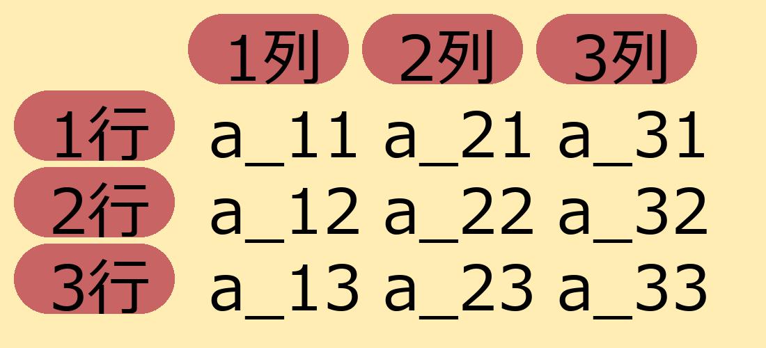 画像作成のサンプル