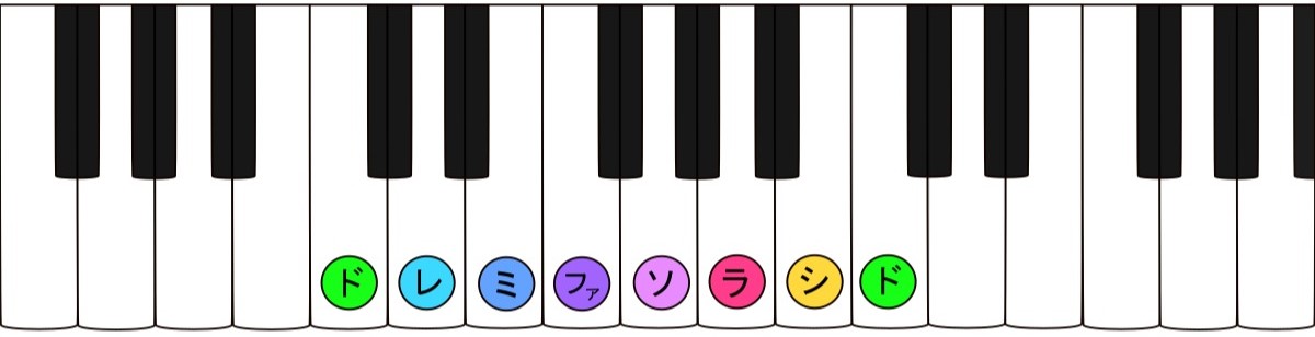 ピアノの鍵盤