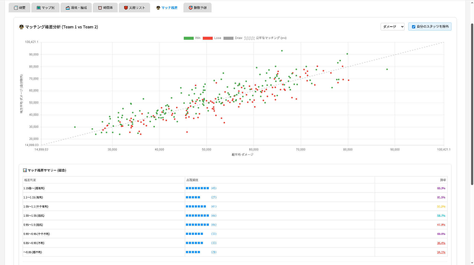 マッチ格差分析画面