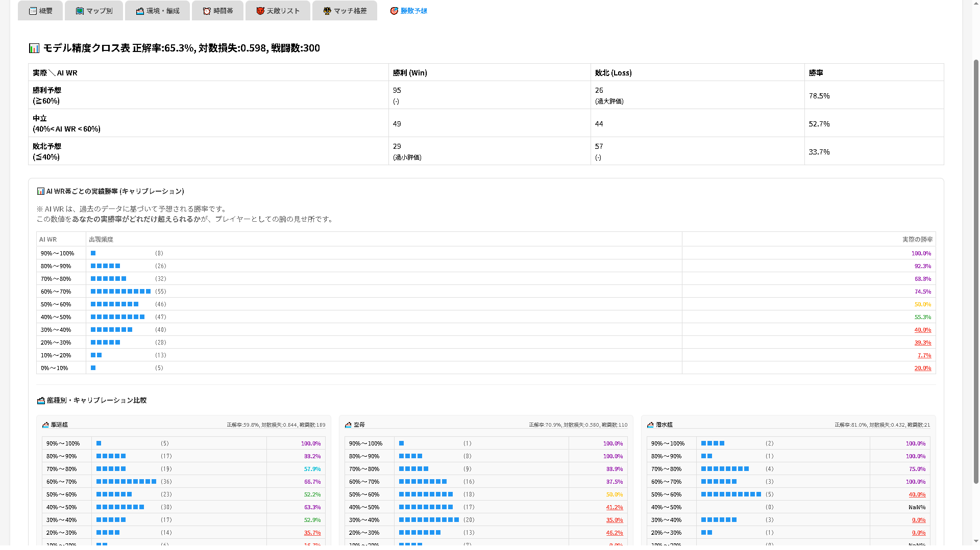 モデル精度確認画面