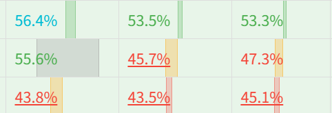 信頼区間の表示