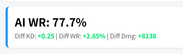 予想勝率の表示