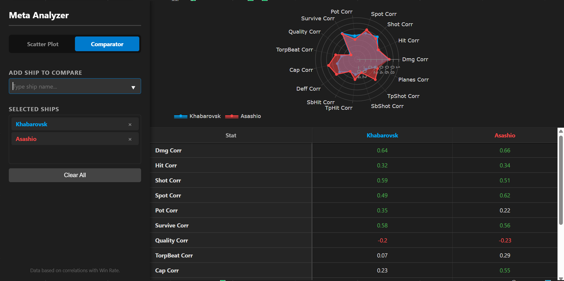 WoWS 勝利要因の比較