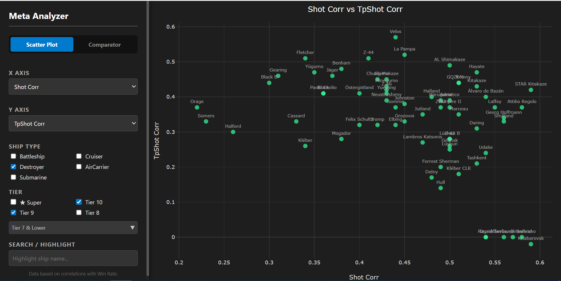 WoWS 勝利要因2要素を選んだ散布図